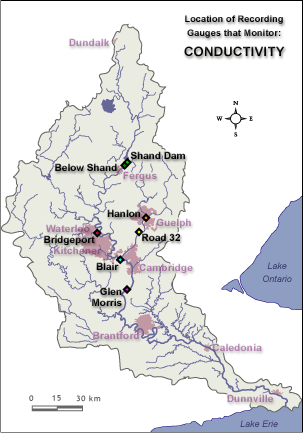 Location of water conductivity Gauges